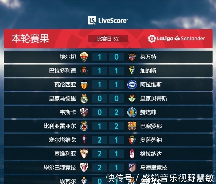 积累的赛事